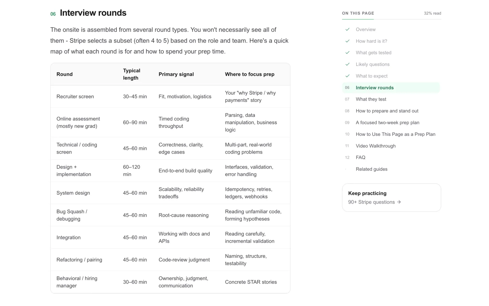 How to Find Your Dream Company's Interview Questions (and Prepare for Them)